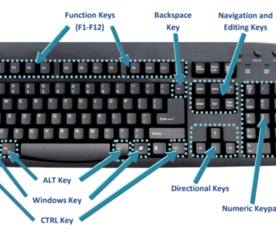 how many keys are there on a computer keyboard