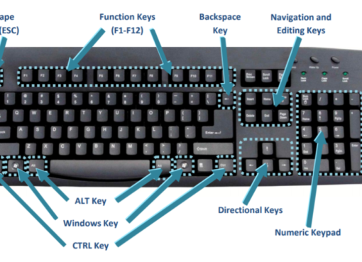 how many keys are there on a computer keyboard