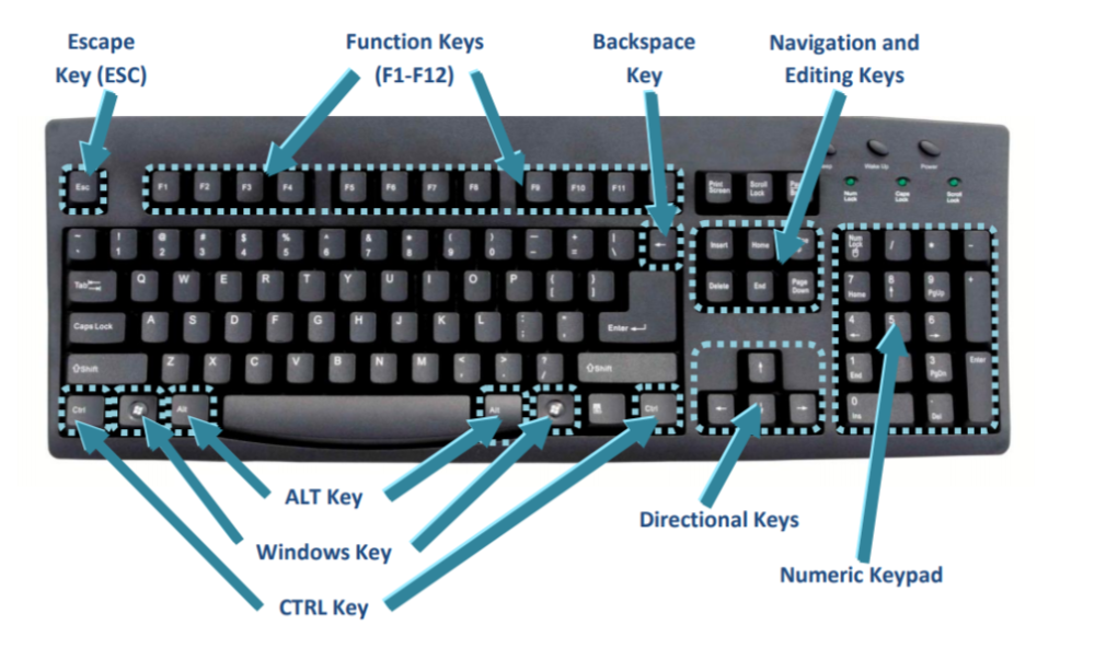 how many keys are there on a computer keyboard